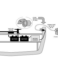 Marinco 150Bbi  On-Board Charger Inlet